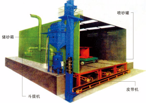 東方昊為機(jī)械噴砂房工作原理圖