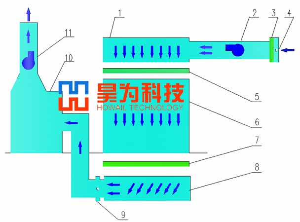 東方昊為干式噴漆房組成原理