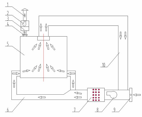 東方昊為烘干房原理示意圖