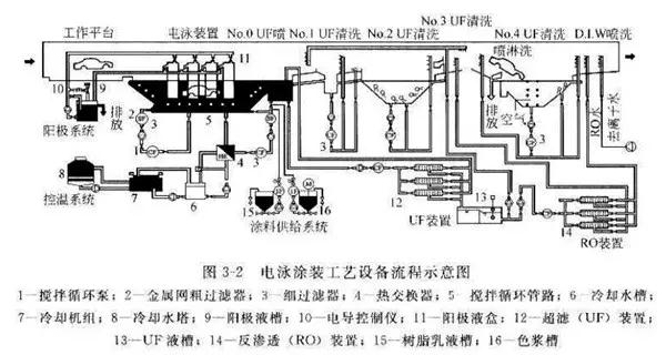 電泳涂裝線設(shè)備