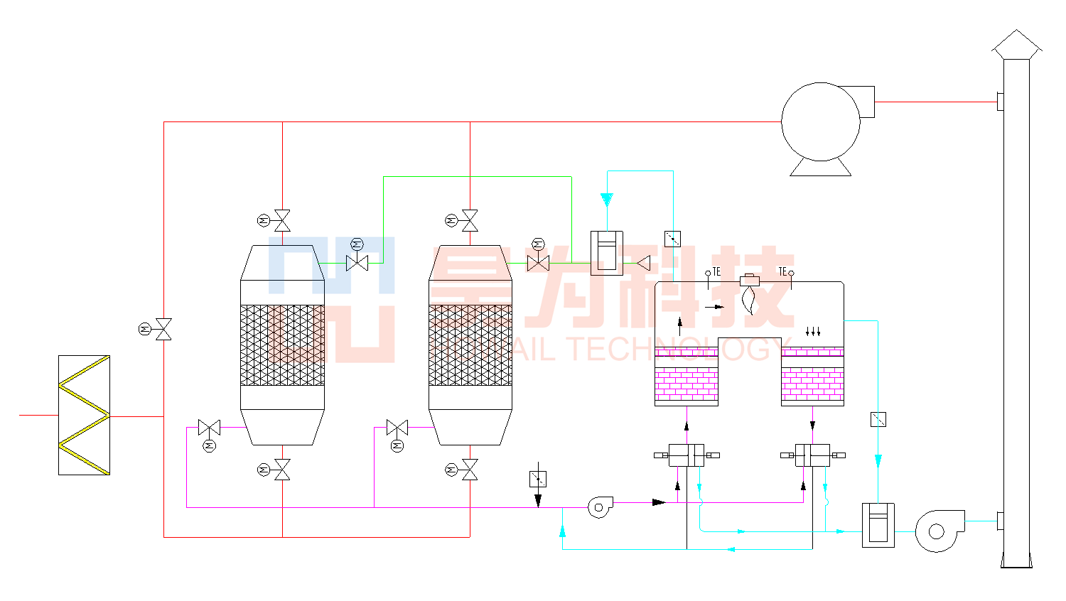 蓄熱催化燃燒（RCO)工藝+活性炭吸附（蜂窩沸石吸附）