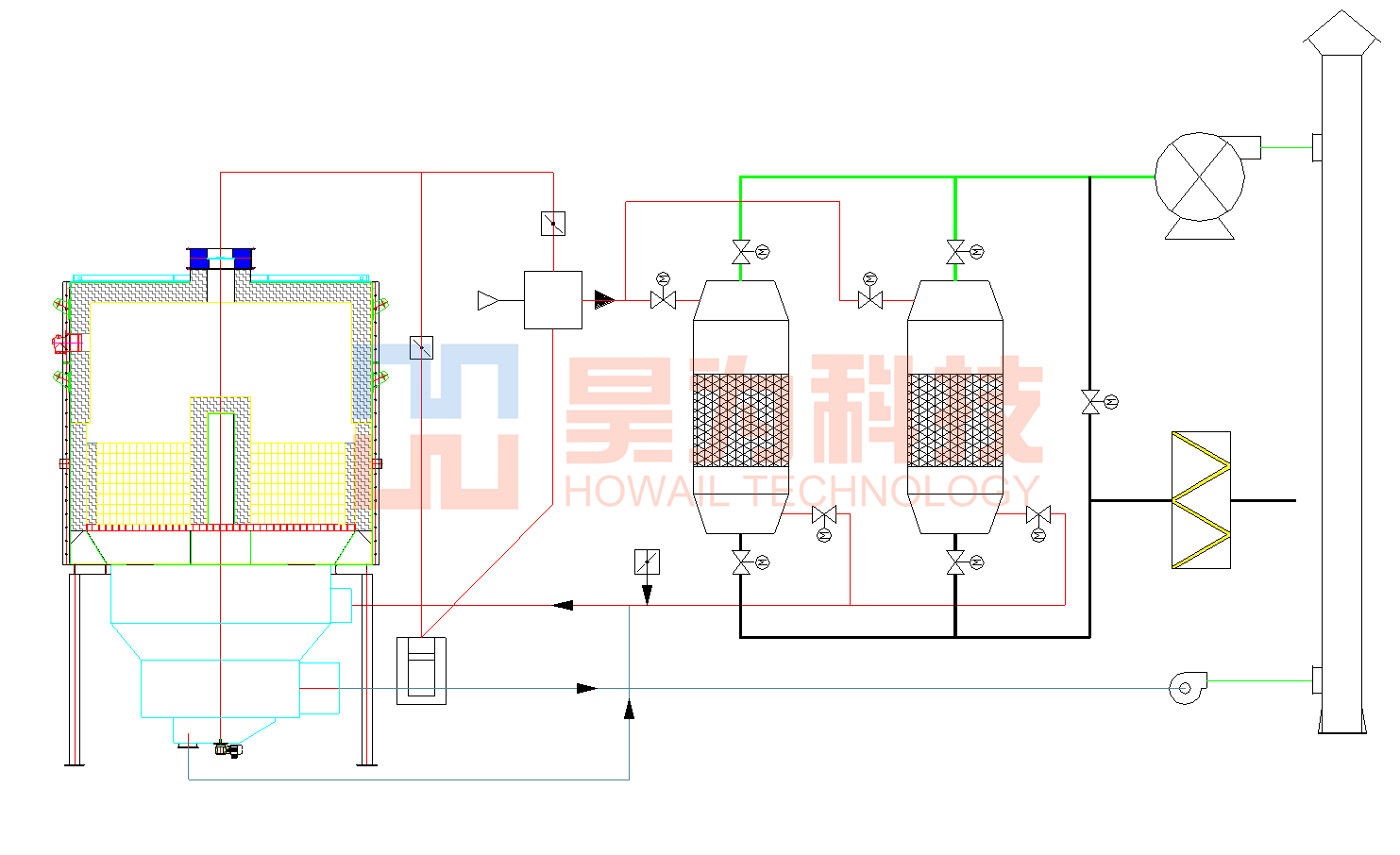 蓄熱燃燒（RTO)工藝+蜂窩沸石吸附